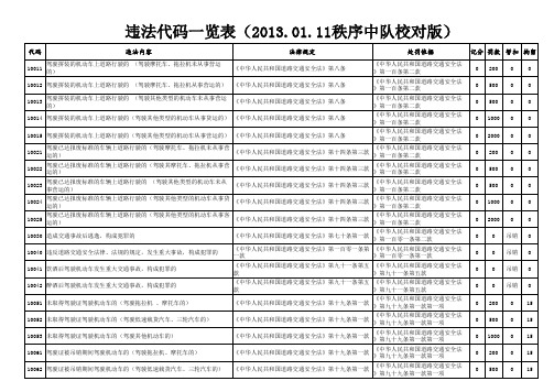 交通违法新违法代码(最新版)