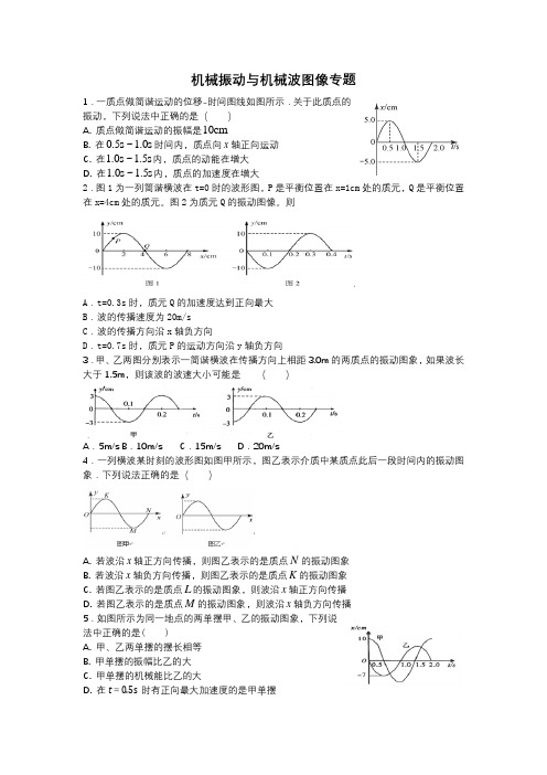 机械振动与机械波图像专题