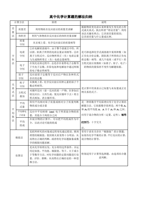 高中化学计算题的解法归纳