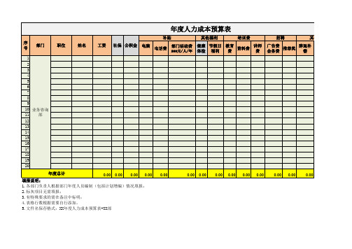 年度人力成本预算表