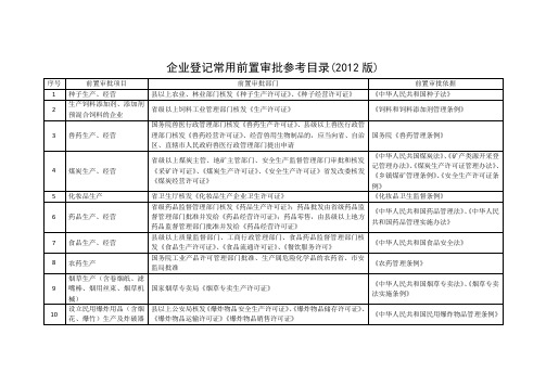 企业登记常用前置审批参考目录(2012版)