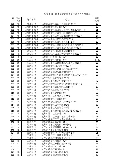 教练员明细