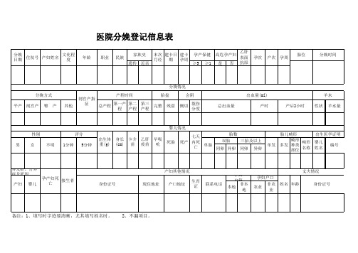 医院产妇信息表