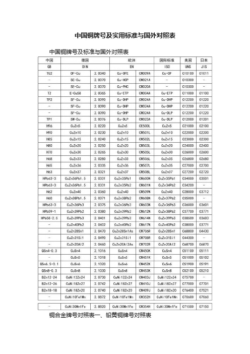 中国铜牌号及实用标准与国外对照表