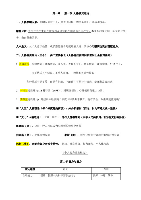 2021年最新初级经济师人力资源专业知识点整理