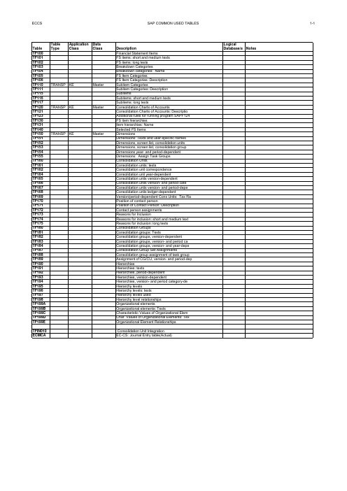 SAP各模块常用TABLE