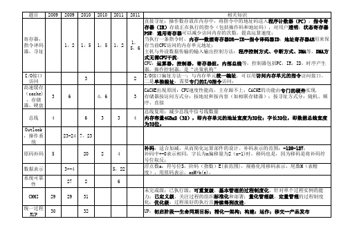 历年软考(中级程序设计师)考点整理