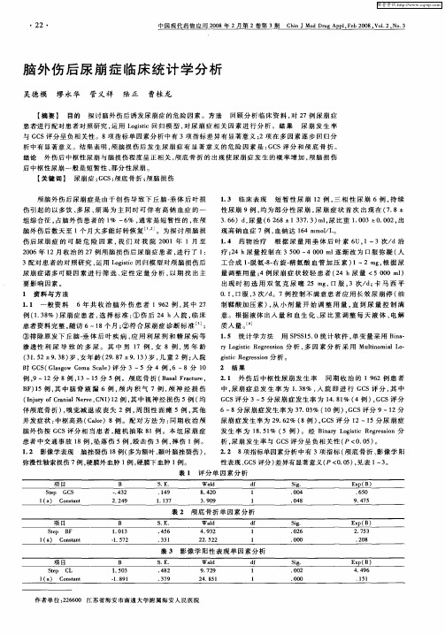 脑外伤后尿崩症临床统计学分析