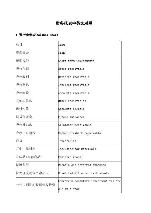 财务报表中英文对照