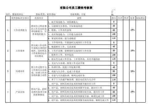 整装班组长绩效考核表