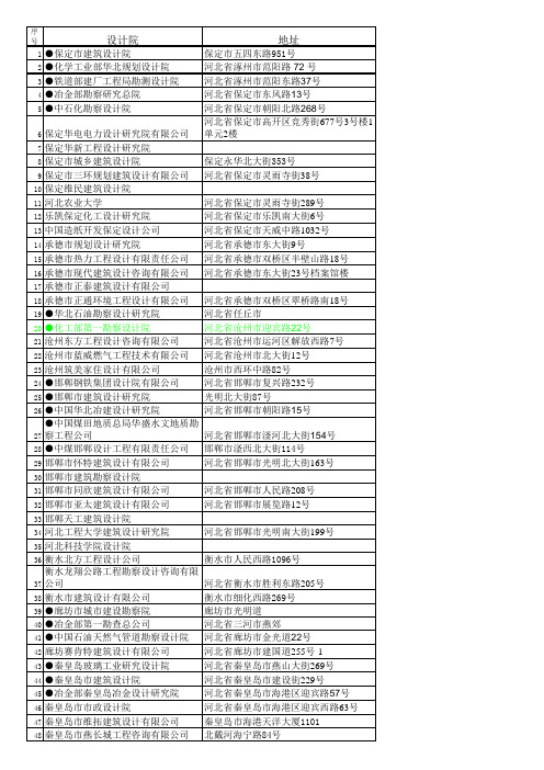 河北省设计院名单(150家)