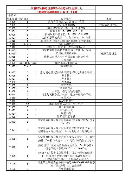 三菱 M 参数表 