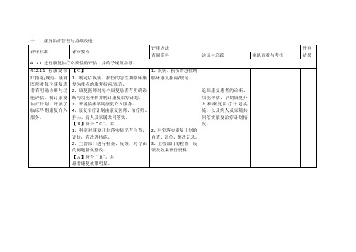 康复科管理细则