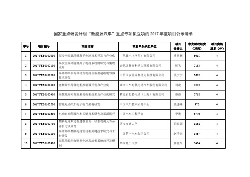 国家重点研发计划新能源汽车重点专项拟立项的2017年