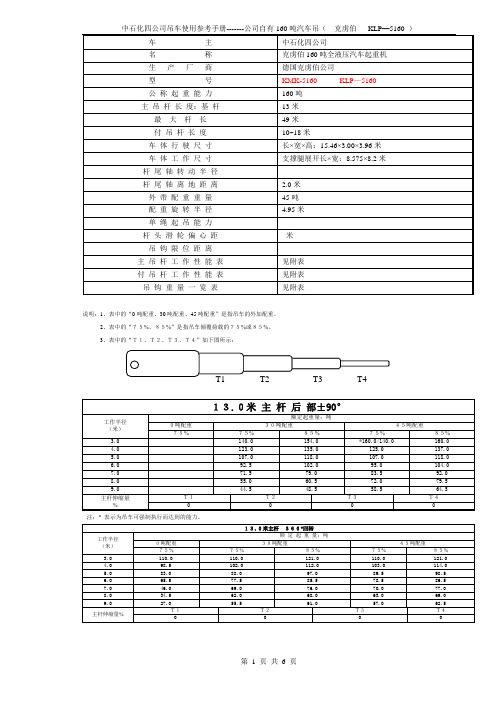 四公司160吨汽车吊