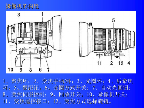 摄像基本结构