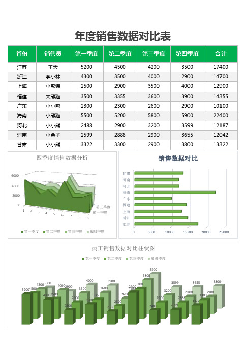 年度销售数据对比表格表excel模板