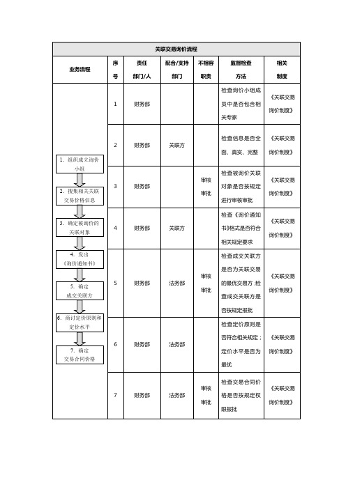 关联交易询价流程