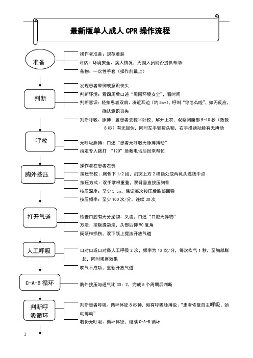 版单人成人cpr操作流程