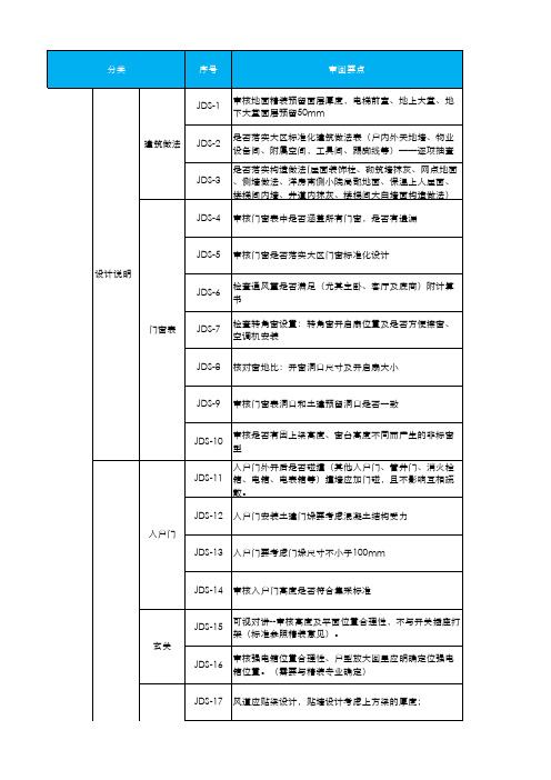 施工图施工审图要点汇总 - 物业