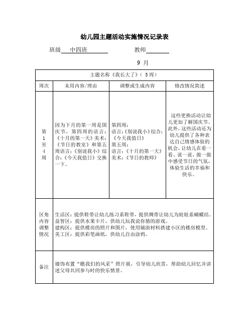 幼儿园主题我长大了活动实施情况记录表