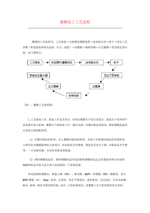 覆膜加工工艺流程