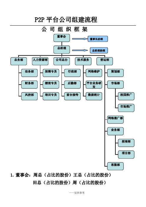 公司组建框架 文档