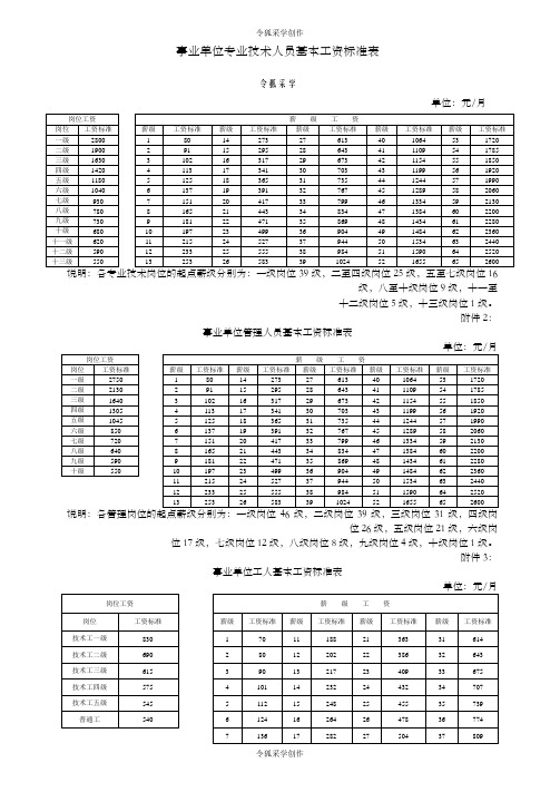 工资标准及套改对应表