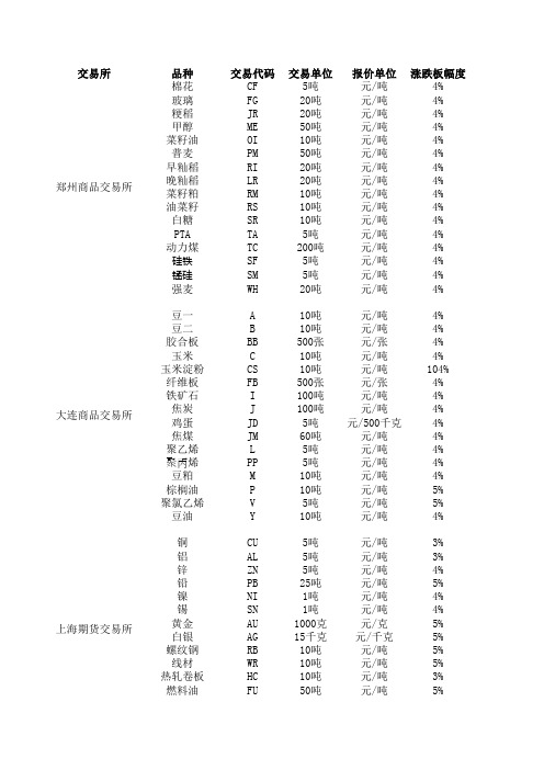 国内期货合约最新汇总表