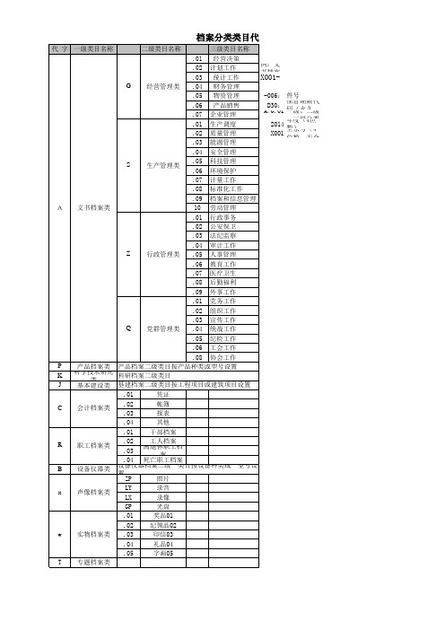 档案分类代码