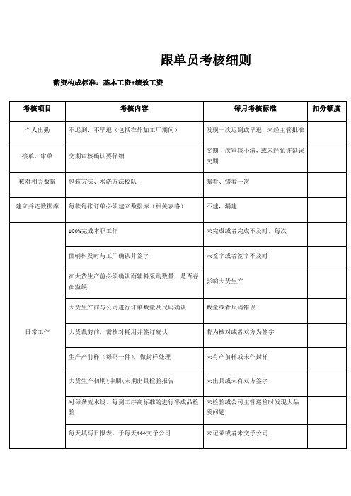 跟单员考核细则