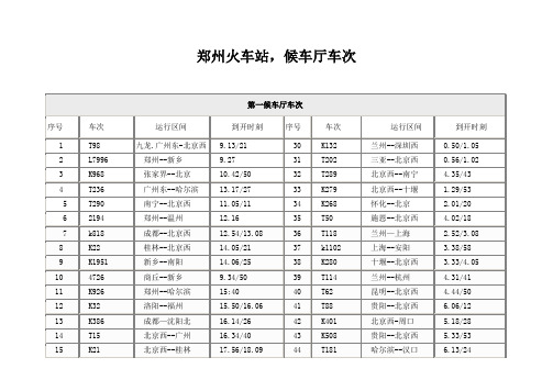 郑州火车站-候车厅车次