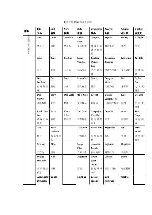 SPSS术语中英文对照【范本模板】