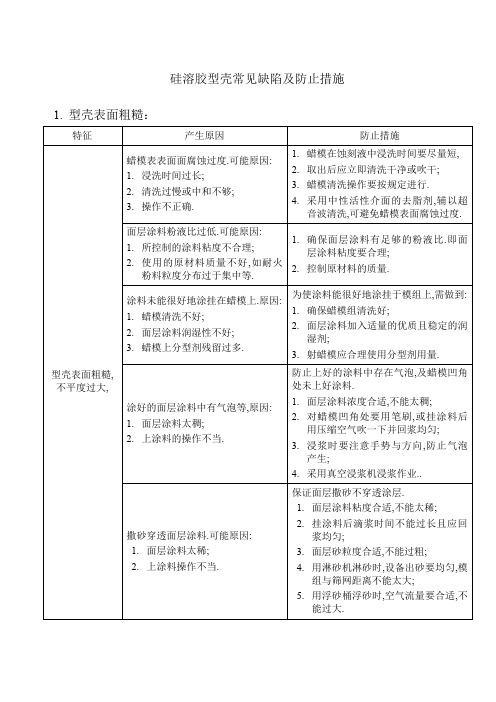 硅溶胶型壳常见缺陷及防止措施