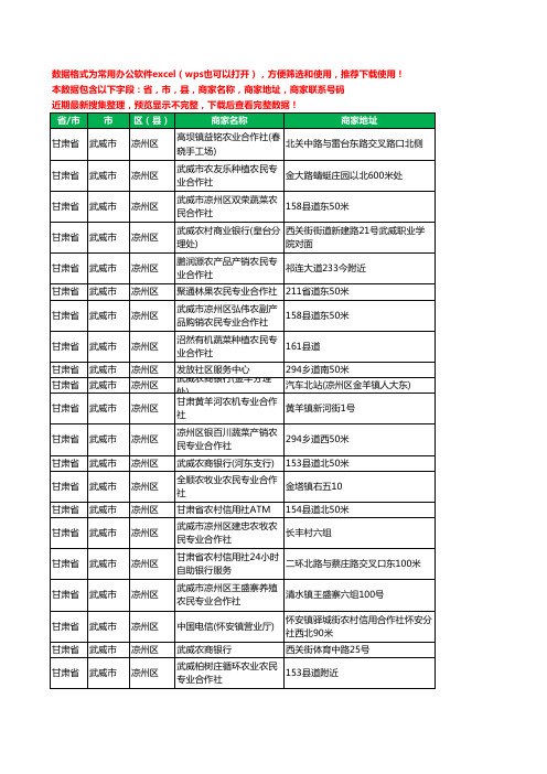 2020新版甘肃省武威市凉州区合作社工商企业公司商家名录名单黄页联系电话号码地址大全82家