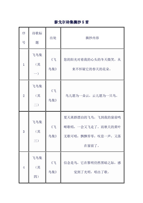 泰戈尔诗集摘抄5首