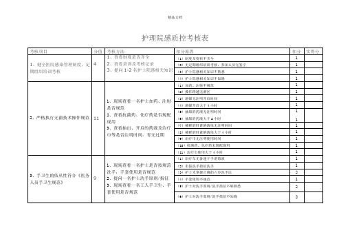 护理院感质控考核表