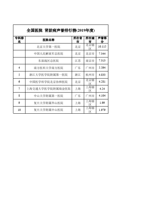 全国医院  肾脏病声誉排行榜(2019年度)