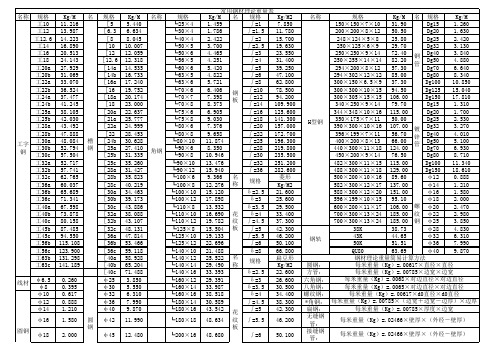 型钢理论重量表大全