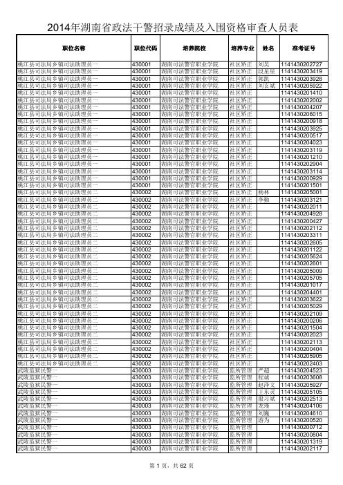 2014年政法干警招录成绩及入围资格审查人员表xls-上网