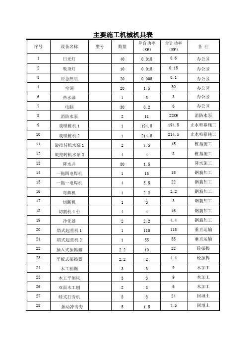 主要施工机械机具表