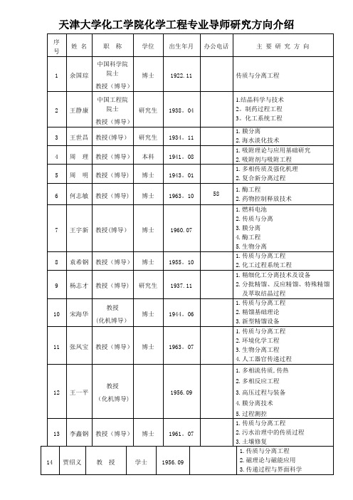 天津大学化工学院化学工程专业导师研究方向介绍