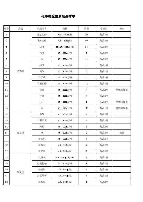 中学化学实验室危险品清单