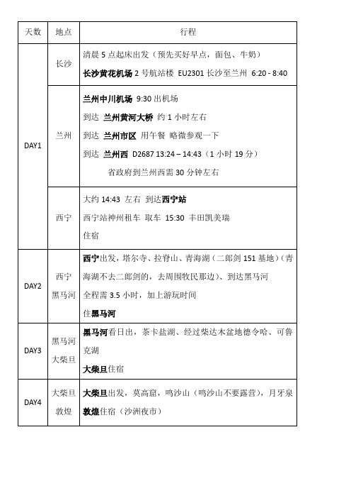 长沙出发大西北自驾游8天规划