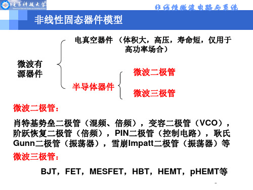 非线性微波电路与系统——第二章：非线性模型