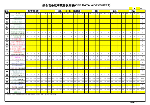 OEE-基本表