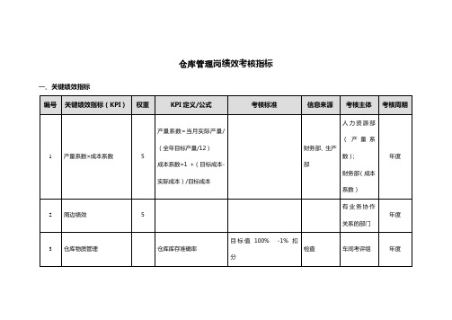 仓库管理岗绩效考核指标