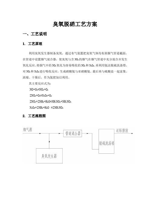 臭氧脱硝技术方案讲解