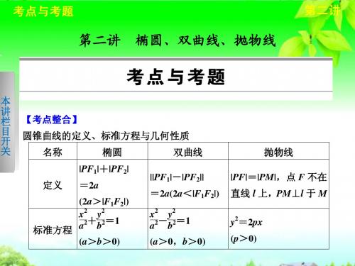 高考数学：专题五 第二讲 椭圆、双曲线、抛物线课件