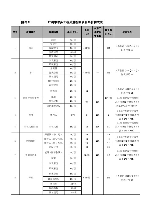 !!!广州市水务工程质量检测项目单价构成表